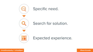 #SearchLeeds@matthewbarby // @HubSpot
Speciﬁc need.
Search for solution.
Expected experience.
 