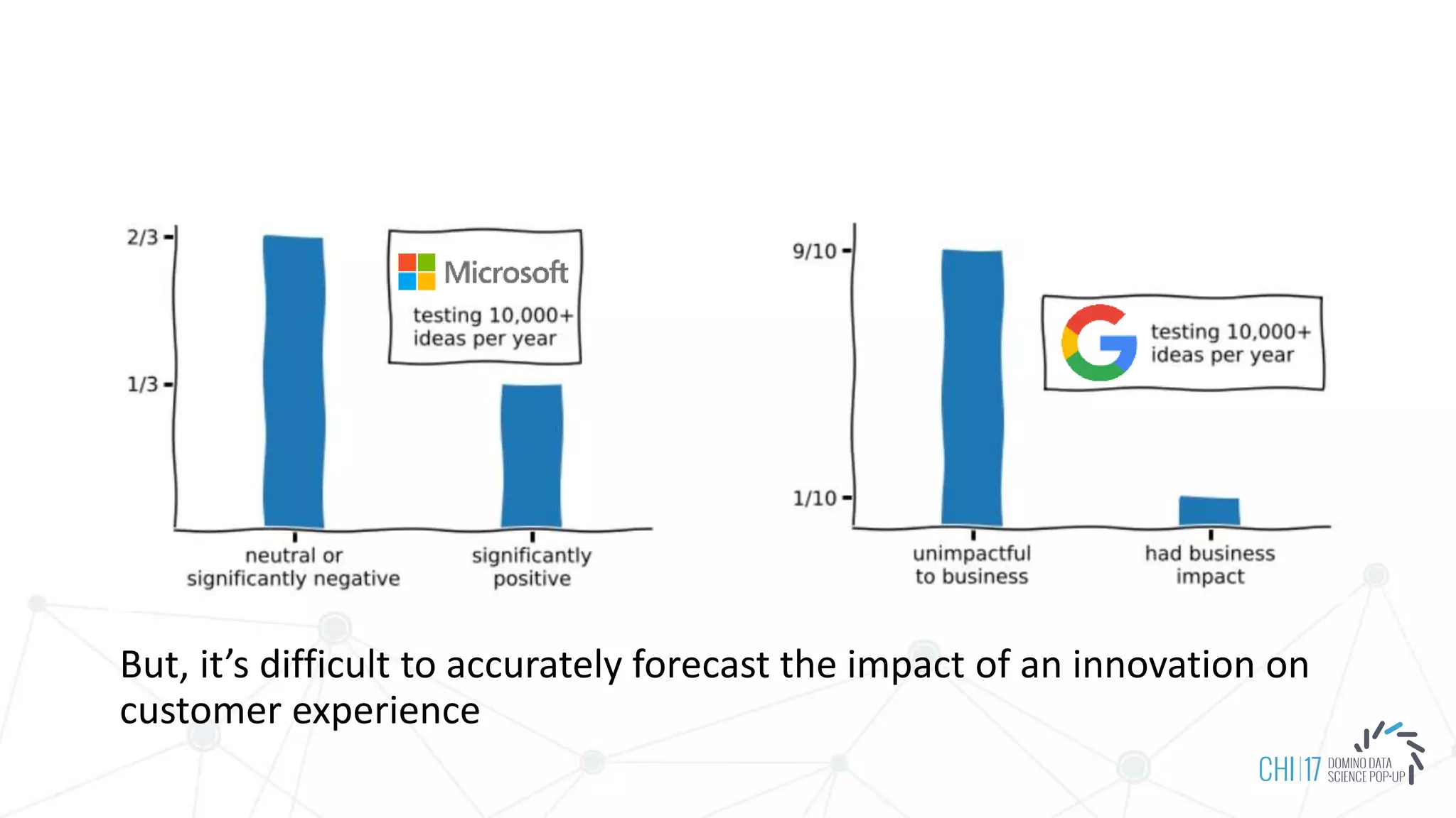 But, it’s difficult to accurately forecast the impact of an innovation on
customer experience
 
