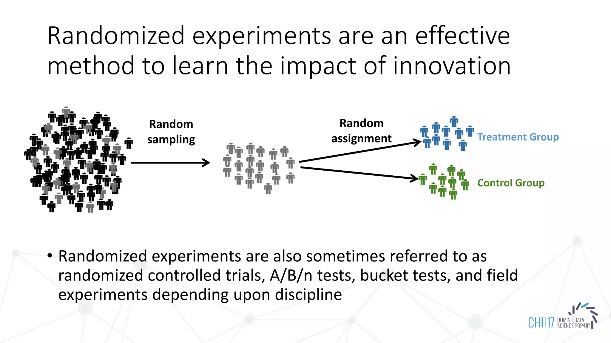 Randomized experiments are an effective
method to learn the impact of innovation
• Randomized experiments are also sometimes referred to as
randomized controlled trials, A/B/n tests, bucket tests, and field
experiments depending upon discipline
Treatment Group
Control Group
Random
sampling
Random
assignment
 