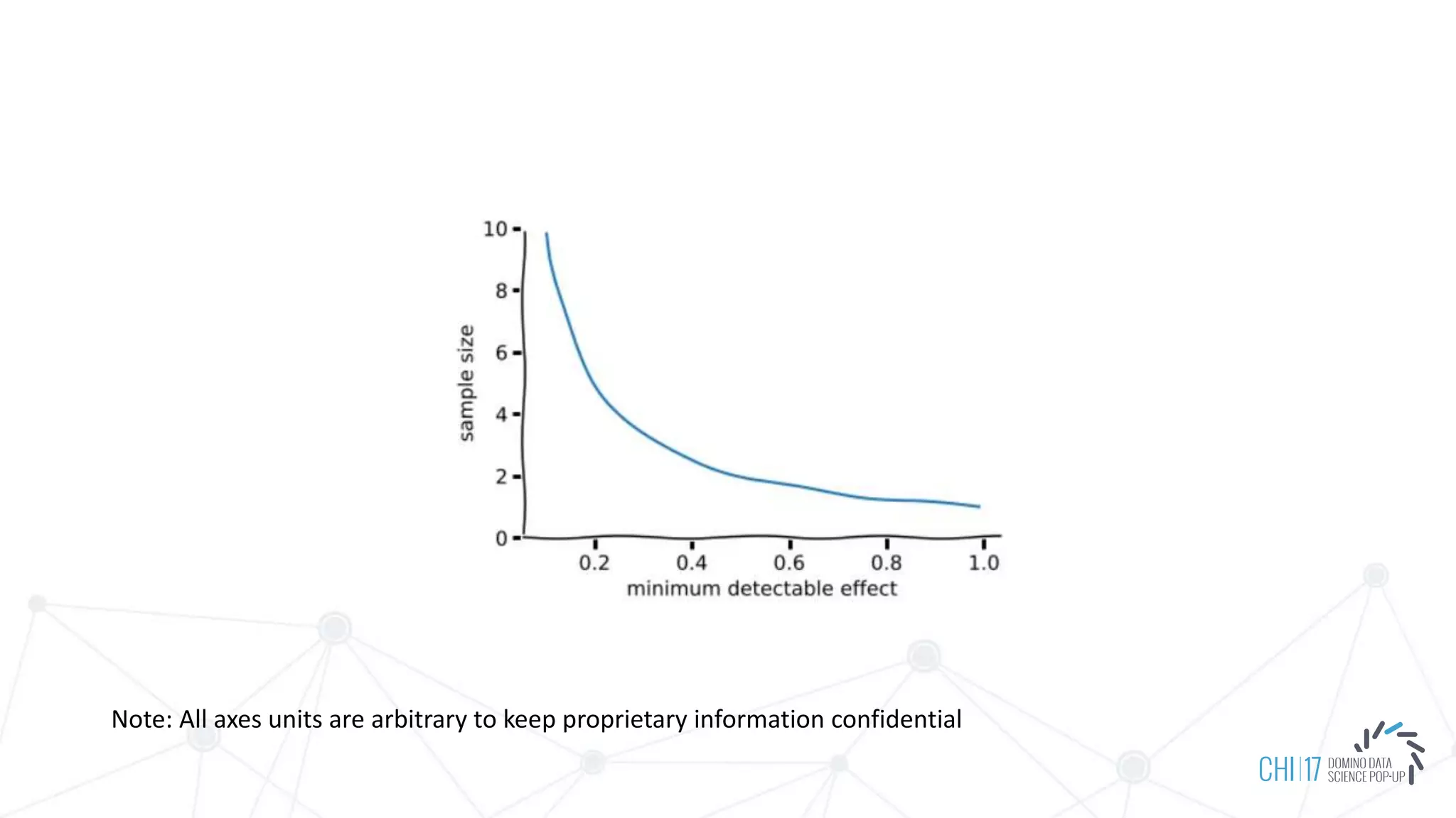 Note: All axes units are arbitrary to keep proprietary information confidential
 