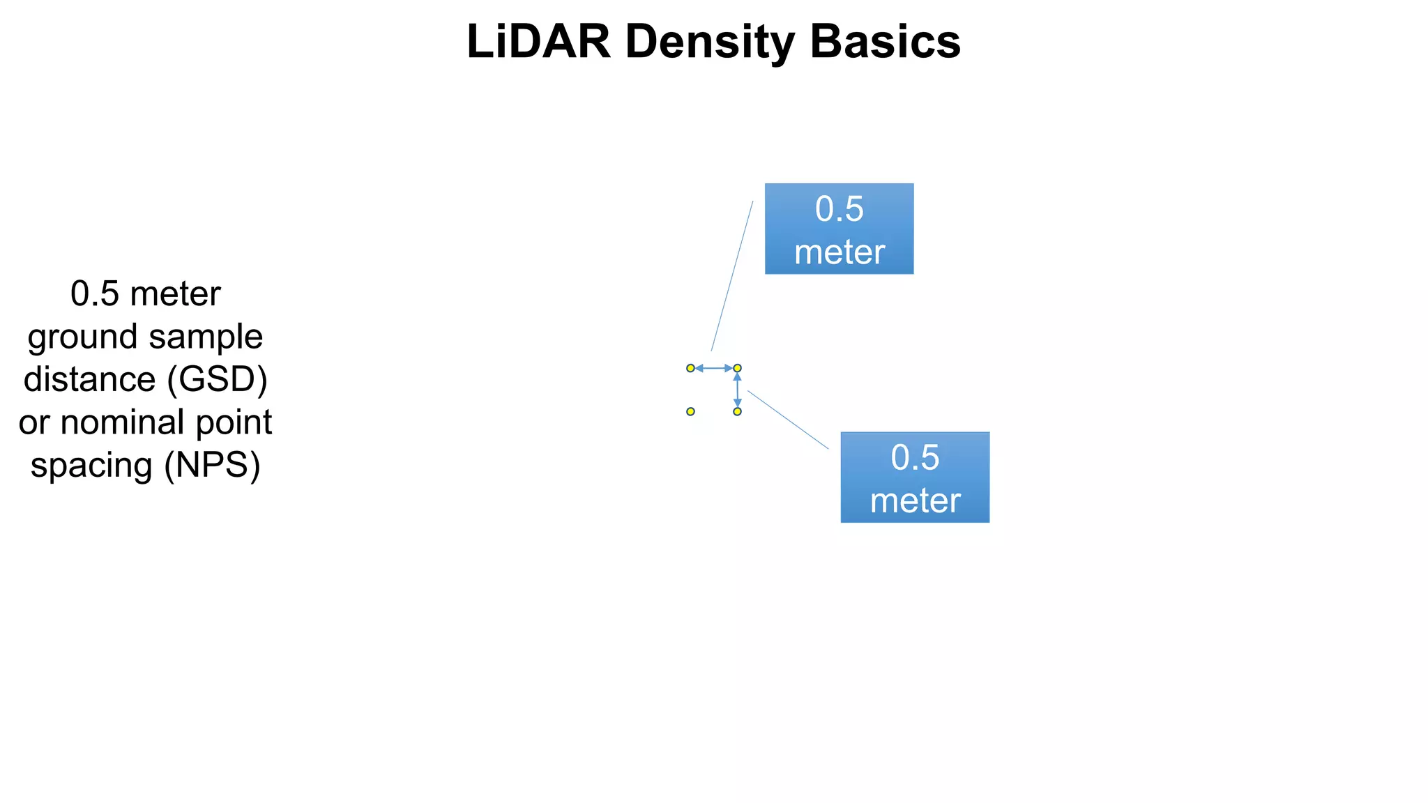 AIRBORNE LIDAR POINT DENSITY | PDF