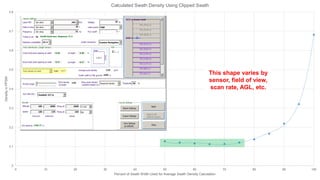 AIRBORNE LIDAR POINT DENSITY | PDF