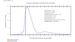 AIRBORNE LIDAR POINT DENSITY | PDF
