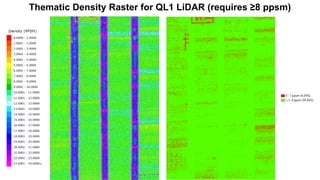 AIRBORNE LIDAR POINT DENSITY | PDF