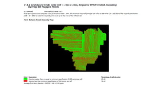 AIRBORNE LIDAR POINT DENSITY | PDF