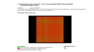 AIRBORNE LIDAR POINT DENSITY | PDF