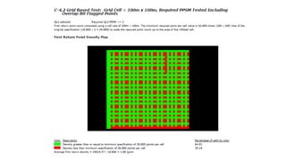 AIRBORNE LIDAR POINT DENSITY | PDF