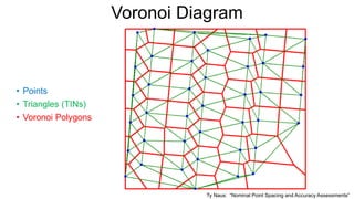 AIRBORNE LIDAR POINT DENSITY | PDF