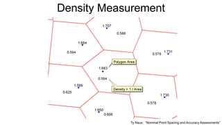 AIRBORNE LIDAR POINT DENSITY | PDF
