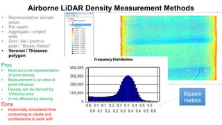 AIRBORNE LIDAR POINT DENSITY | PDF