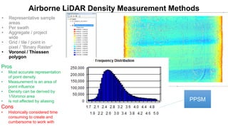 AIRBORNE LIDAR POINT DENSITY | PDF