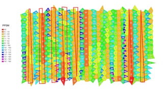AIRBORNE LIDAR POINT DENSITY | PDF