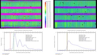AIRBORNE LIDAR POINT DENSITY | PDF