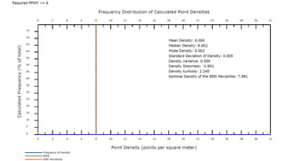 AIRBORNE LIDAR POINT DENSITY | PDF