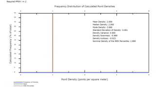 AIRBORNE LIDAR POINT DENSITY | PDF