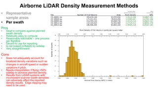 AIRBORNE LIDAR POINT DENSITY | PDF