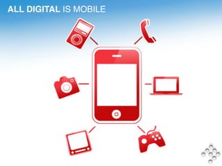 ALL DIGITAL IS MOBILE!
	
  
 
