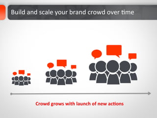 Build	
  and	
  scale	
  your	
  brand	
  crowd	
  over	
  Dme	
  




             Crowd	
  grows	
  with	
  launch	
  of	
  new	
  ac%ons	
  
 