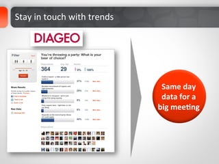 Stay	
  in	
  touch	
  with	
  trends	
  




                                             Same	
  day	
  
                                             data	
  for	
  a	
  	
  
                                            big	
  mee%ng	
  
 