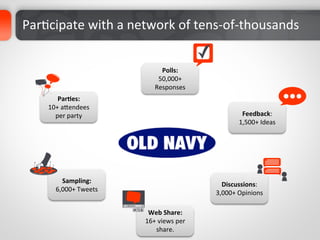 ParDcipate	
  with	
  a	
  network	
  of	
  tens-­‐of-­‐thousands	
  	
  	
  


                                        Polls:	
  
                                       50,000+	
  
                                      Responses	
  
         Par%es:	
  	
  
      10+	
  aaendees	
  
        per	
  party	
                                                Feedback:	
  	
  
                                                                     1,500+	
  Ideas	
  




           Sampling:	
  	
                                   Discussions:	
  	
  
         6,000+	
  Tweets	
                                3,000+	
  Opinions	
  

                                  Web	
  Share:	
  	
  
                                 16+	
  views	
  per	
  
                                     share.	
  
 