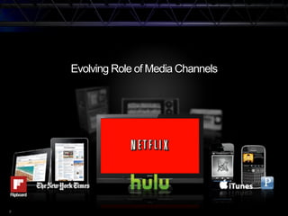 Evolving Role of Media Channels




9
 