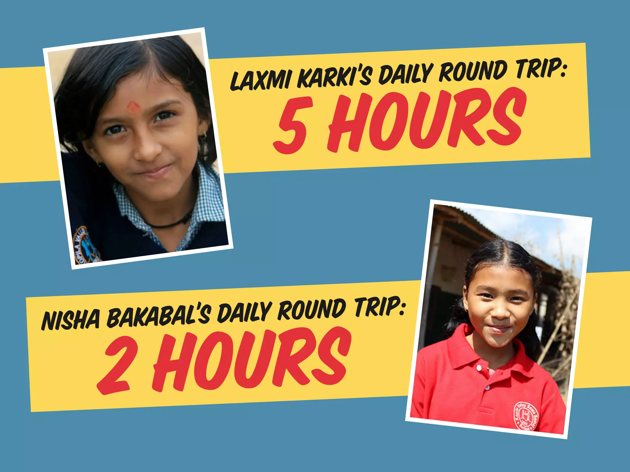Laxmi Karki’s daily round trip:

                     5 hours

Nisha Bakabal’s daily round trip:

     2 hours
 