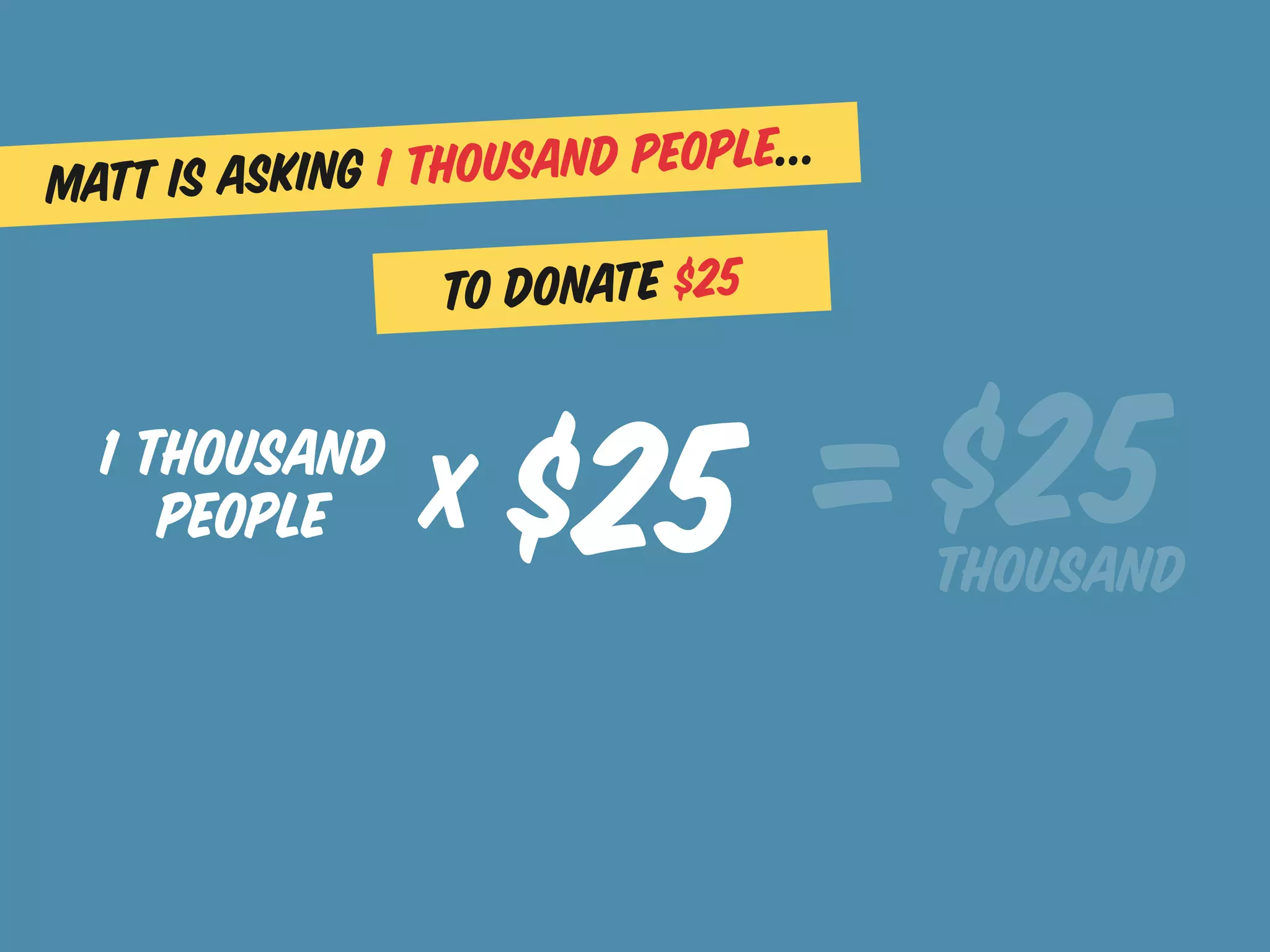 Matt is asking 1 thousand people...

                 to donate $25

  1 thousand
     People      x   $25 = $25        Thousand
 