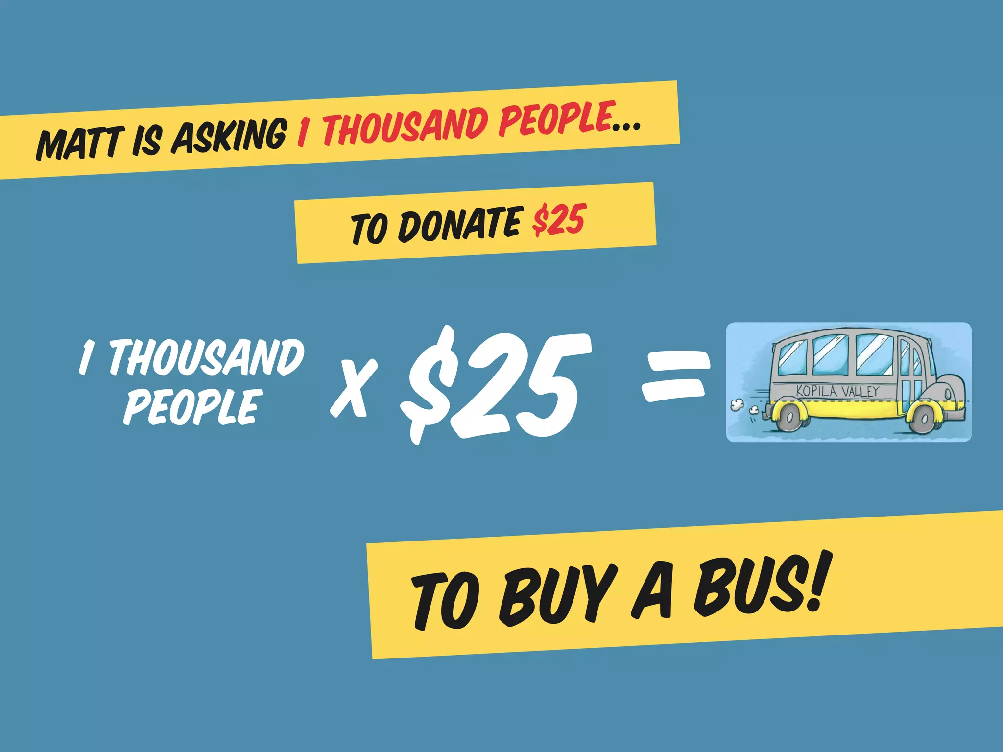 Matt is asking 1 thousand people...

                 to donate $25

  1 thousand
     People      x   $25 =
                     to buy a bus!
 
