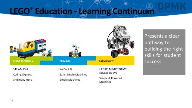 lego education coding