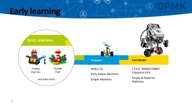 lego education coding
