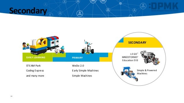 coding express lego education