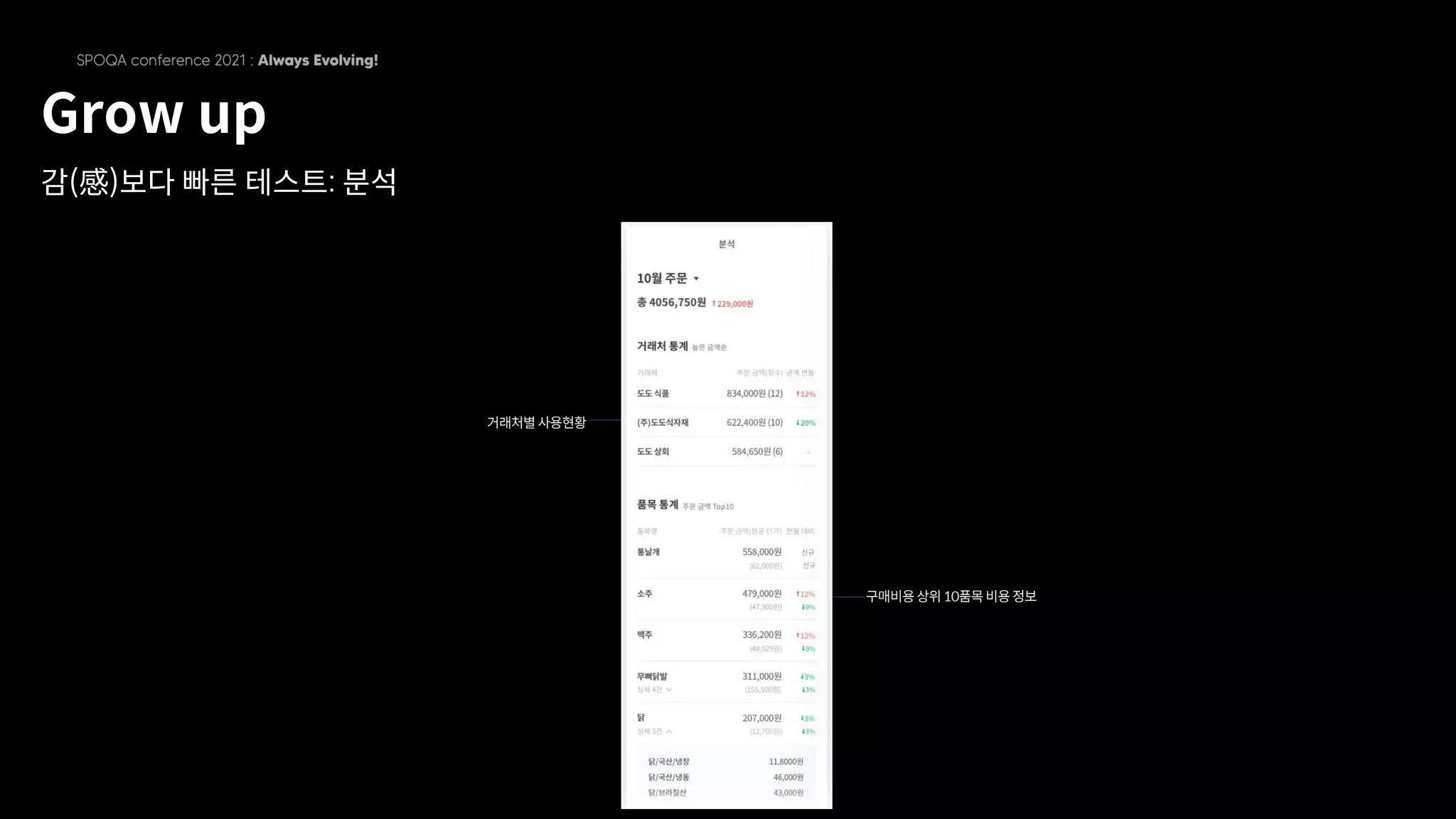 Grow up
감(感)보다 빠른 테스트: 분석
거래처별사용현황
구매비용상위 10품목 비용 정보
 