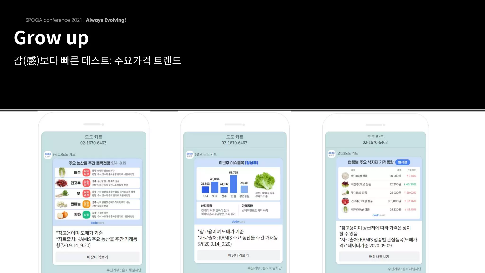 Grow up
감(感)보다 빠른 테스트: 주요가격 트렌드
 