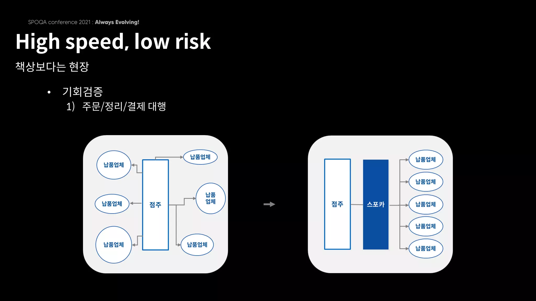 High speed, low risk
책상보다는 현장
• 기회검증
1) 주문/정리/결제 대행
 