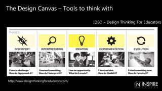 The Design Canvas – Tools to think with
IDEO – Design Thinking for Educators
IDEO – Design Thinking For Educators
http://www.designthinkingforeducators.com/
 