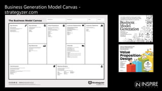 Business Generation Model Canvas -
strategyzer.com
 