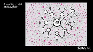 A ‘seeding model
of innovation’
 