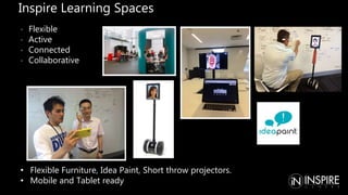 Inspire Learning Spaces
• Flexible
• Active
• Connected
• Collaborative
• Flexible Furniture, Idea Paint, Short throw projectors.
• Mobile and Tablet ready
 