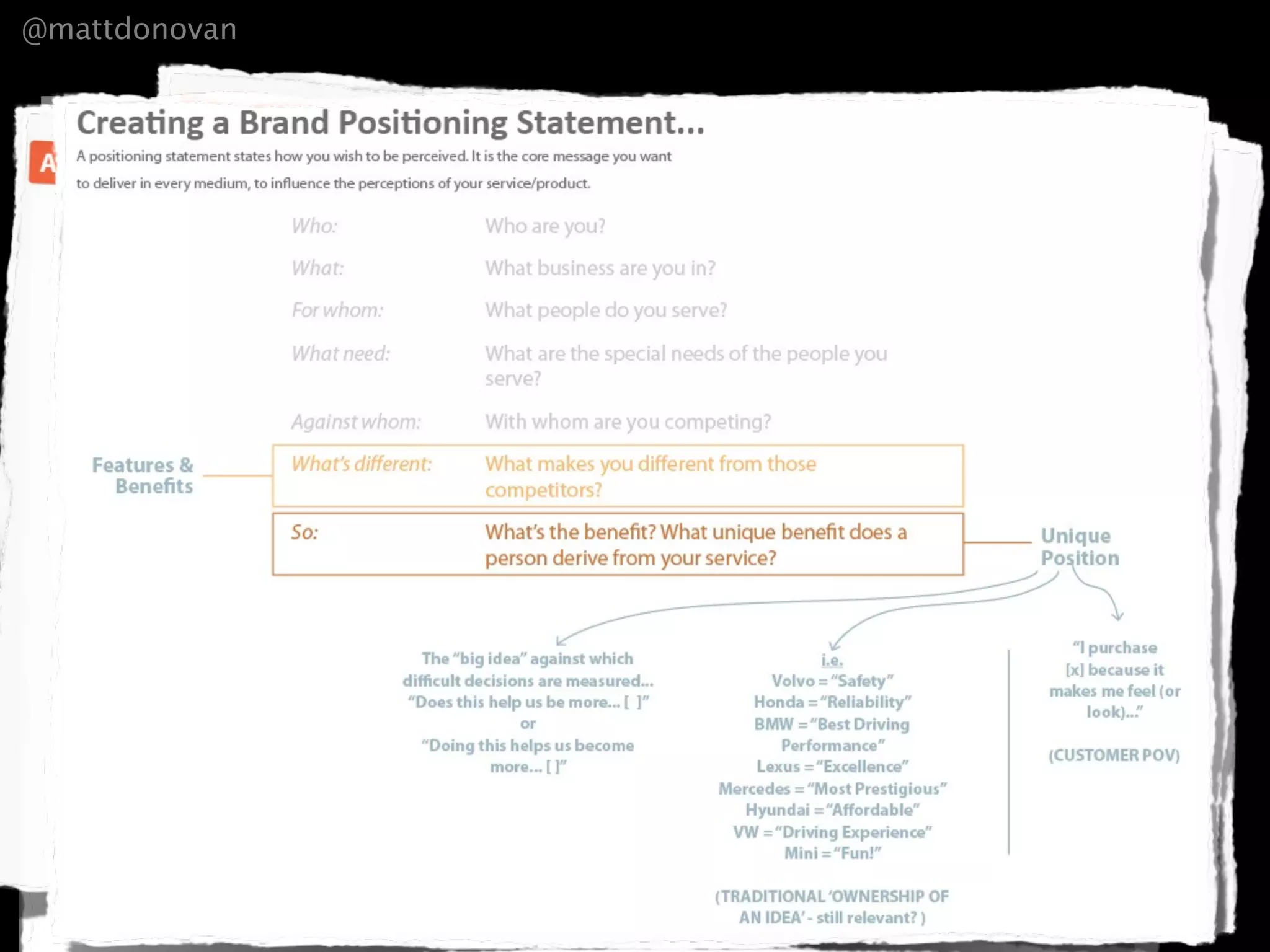 @mattdonovan




Purpose
 