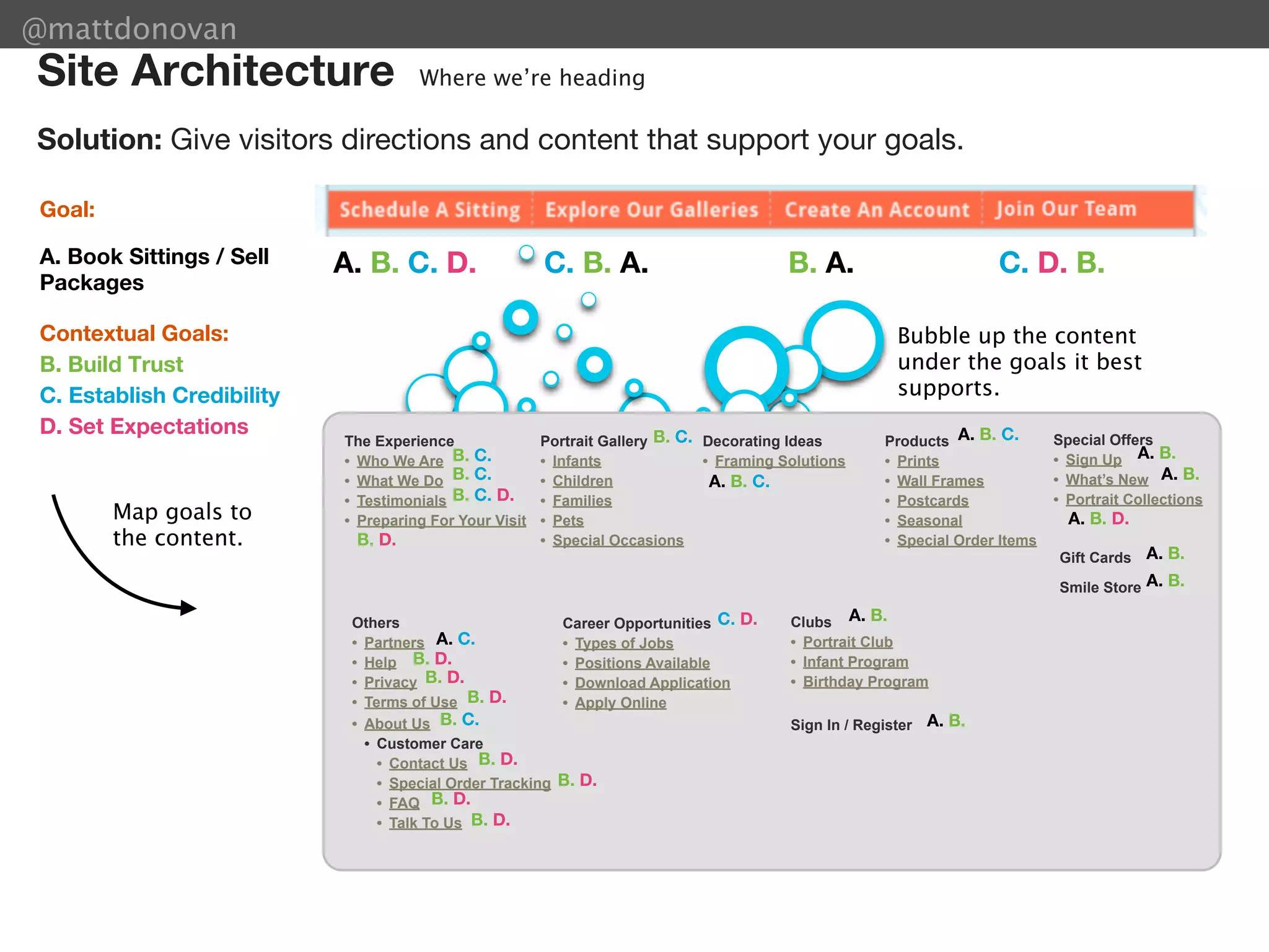 @mattdonovan
Site Architecture                     Where we’re heading

Solution: Give visitors directions and content that support your goals.

 Goal:

 A. Book Sittings / Sell    A. B. C. D.                  C. B. A.                          B. A.                      C. D. B.
 Packages

 Contextual Goals:                                                                                       Bubble up the content
 B. Build Trust                                                                                          under the goals it best
 C. Establish Credibility                                                                                supports.
 D. Set Expectations
                            The Experience               Portrait Gallery B. C. Decorating Ideas       Products A. B. C.       Special Offers
                            • Who We Are B. C.           • Infants              • Framing Solutions    • Prints                • Sign Up A. B.
                            • What We Do B. C.           • Children              A. B. C.              • Wall Frames           • What’s New A. B.
                            • Testimonials B. C. D.      • Families                                    • Postcards             • Portrait Collections
         Map goals to       • Preparing For Your Visit   • Pets                                        • Seasonal                A. B. D.
         the content.        B. D.                       • Special Occasions                           • Special Order Items
                                                                                                                               Gift Cards A. B.

                                                                                                                               Smile Store A. B.

                             Others                         Career Opportunities C. D.     Clubs A. B.
                             • Partners A. C.               • Types of Jobs                • Portrait Club
                             • Help B. D.                   • Positions Available          • Infant Program
                             • Privacy B. D.                • Download Application         • Birthday Program
                             • Terms of Use B. D.           • Apply Online
                             • About Us B. C.                                              Sign In / Register A. B.
                               • Customer Care
                                 • Contact Us B. D.
                                 • Special Order Tracking   B. D.
                                 • FAQ B. D.
                                 • Talk To Us B. D.
 