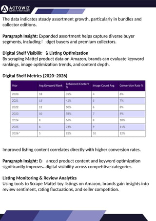 Mattel Amazon Catalog Analysis - Pricing Trends.pptx