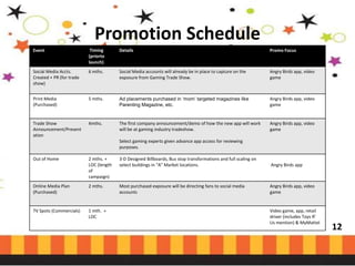 Promotion Schedule
Event

Timing
(priorto
launch)

Details

Promo Focus

Social Media Accts.
Created + PR (for trade
show)

6 mths.

Social Media accounts will already be in place to capture on the
exposure from Gaming Trade Show.

Angry Birds app, video
game

Print Media
(Purchased)

5 mths.

Ad placements purchased in ‘mom’ targeted magazines like
Parenting Magazine, etc.

Angry Birds app, video
game

Trade Show
Announcement/Present
ation

4mths.

The first company announcement/demo of how the new app will work
will be at gaming industry tradeshow.

Angry Birds app, video
game

Select gaming experts given advance app access for reviewing
purposes.
Out of Home

2 mths. +
LOC (length
of
campaign)

3-D Designed Billboards, Bus stop transformations and full scaling on
select buildings in “A” Market locations.

Angry Birds app

Online Media Plan
(Purchased)

2 mths.

Most purchased exposure will be directing fans to social media
accounts

Angry Birds app, video
game

TV Spots (Commercials)

1 mth. +
LOC

Video game, app, retail
driver (includes Toys R’
Us mention) & MyMattel

12

 