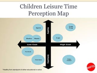Children Leisure Time Perception Map*Healthy from standpoint of either educational or active 