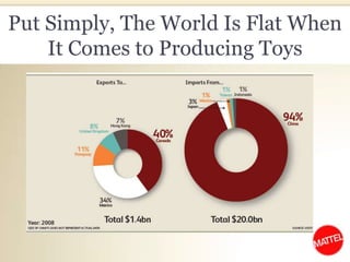 Put Simply, The World Is Flat When It Comes to Producing Toys 