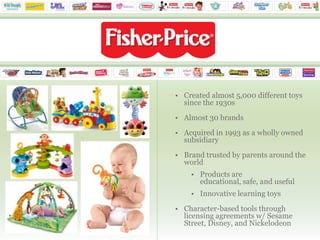 3 Barbies sold every second