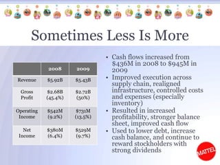 Sometimes Less Is MoreCash flows increased from $436M in 2008 to $945M in 2009Improved execution across supply chain, realigned infrastructure, controlled costs and expenses (especially inventory)Resulted in increased profitability, stronger balance sheet, improved cash flowUsed to lower debt, increase cash balance, and continue to reward stockholders with strong dividends 