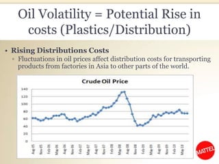 Need to invest a lot of time & money in order to persuade consumers to shift away from strong brand names.