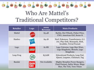 Who Are Mattel’s Traditional Competitors? 