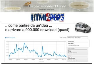 .. come partire da un'idea ...
e arrivare a 900.000 download (quasi)
 