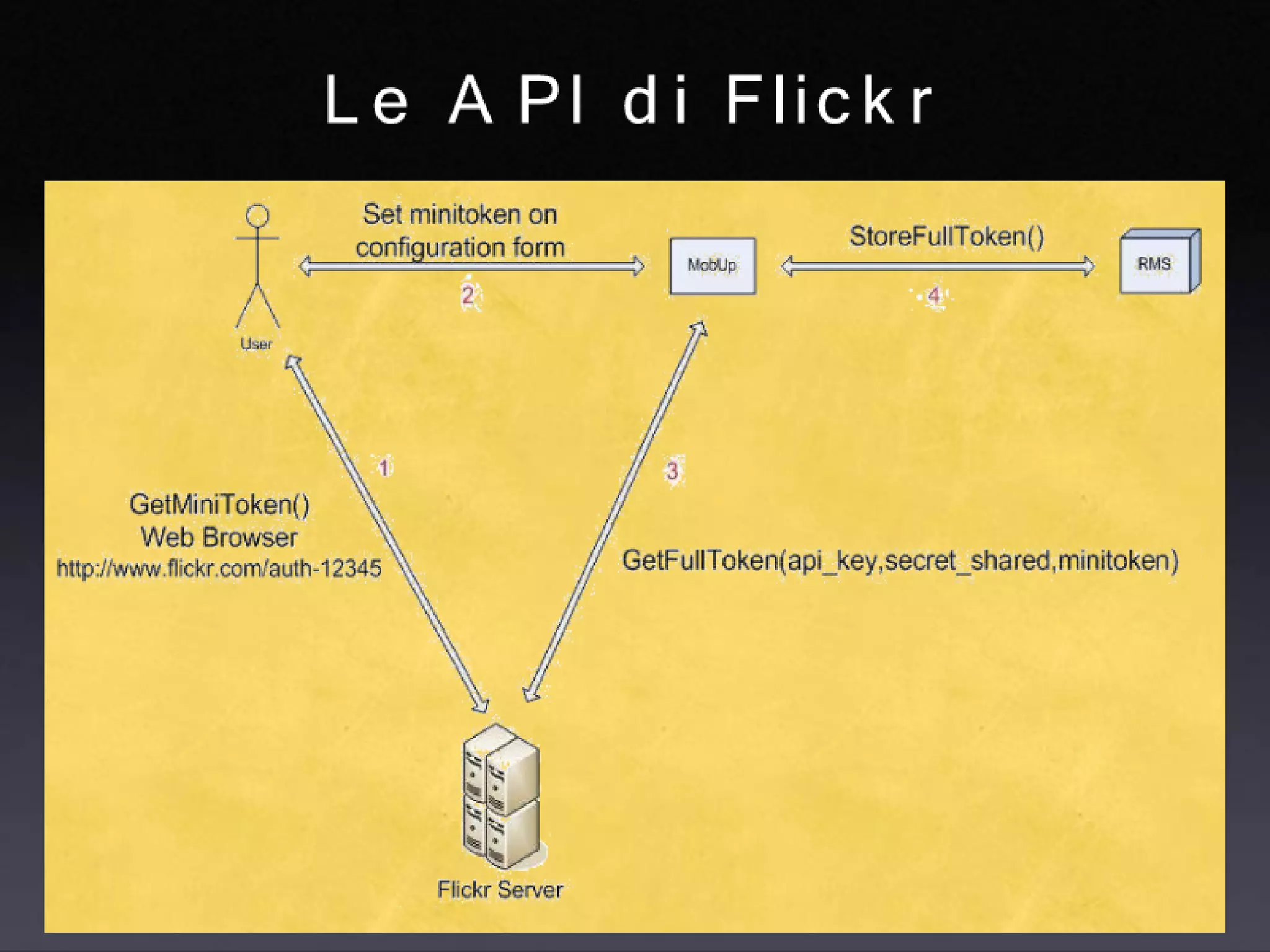 Matteo Penzo Mobup JMDF Third Meeting 